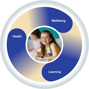 Well-being circle